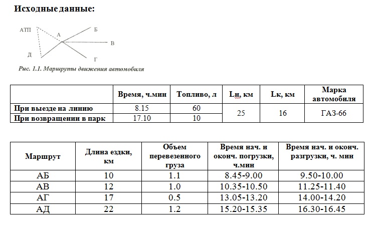 Лабораторная работа №1