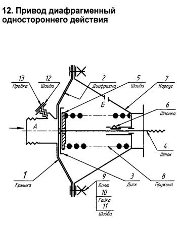 Привод диафрагменный одностороннего действия инженерная и компьютерная графика, сборочный чертеж 3д модель