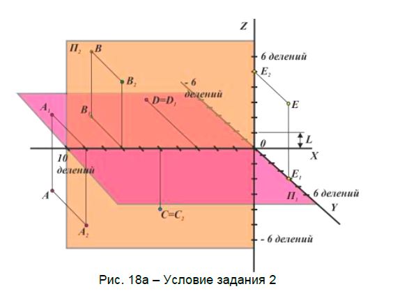 По наглядному изображению точек A, B, C, D, E определить и записать их координаты рис 18а